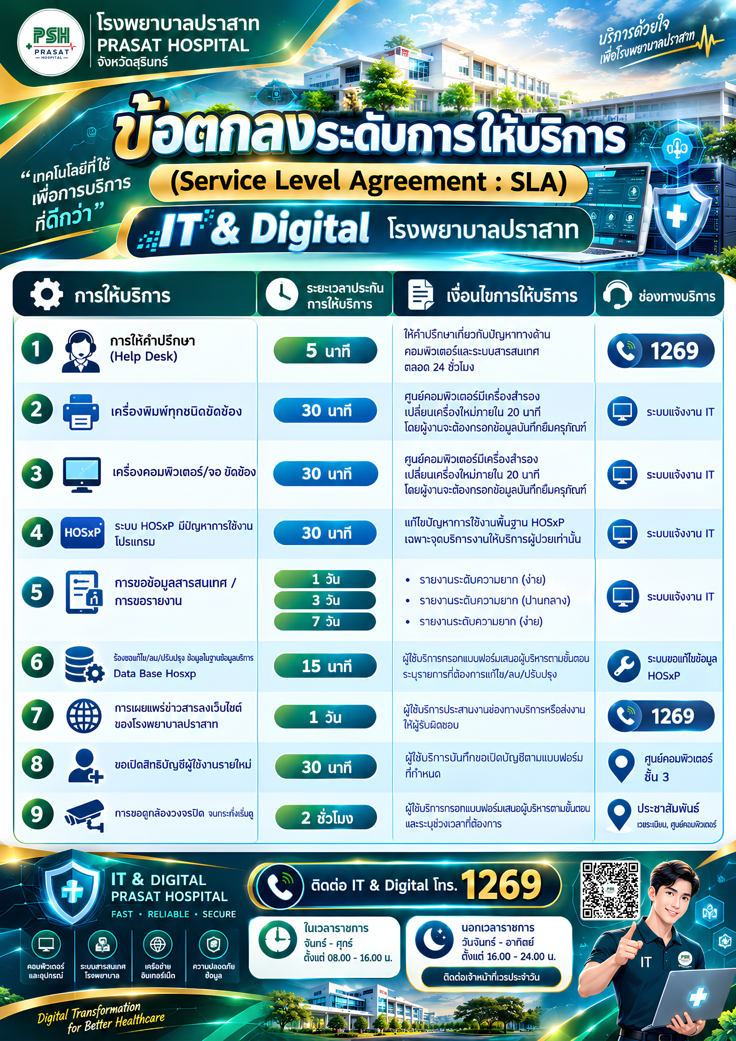 ข้อตกลงระดับการให้บริการ (Service Level Agreement : SLA)